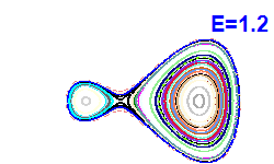 Poincar� section A=-1, E=1.2